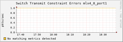 kratos19 ib_port_xmit_constraint_errors_mlx4_0_port1