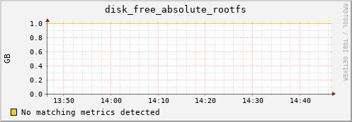 kratos20 disk_free_absolute_rootfs