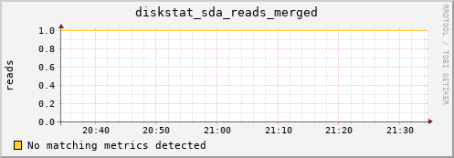 kratos21 diskstat_sda_reads_merged
