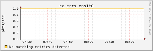 kratos21 rx_errs_ens1f0