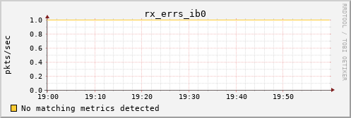 kratos21 rx_errs_ib0