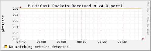 kratos21 ib_port_multicast_rcv_packets_mlx4_0_port1