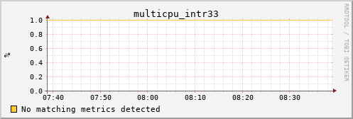 kratos21 multicpu_intr33