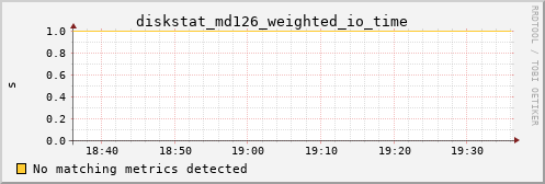 kratos21 diskstat_md126_weighted_io_time