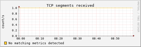 kratos21 tcp_insegs