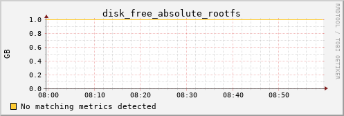 kratos21 disk_free_absolute_rootfs
