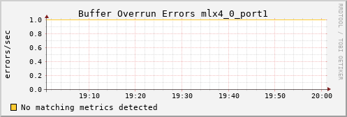 kratos22 ib_excessive_buffer_overrun_errors_mlx4_0_port1