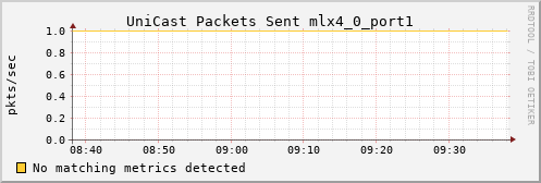 kratos22 ib_port_unicast_xmit_packets_mlx4_0_port1