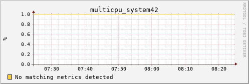 kratos22 multicpu_system42