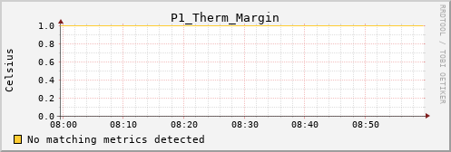 kratos23 P1_Therm_Margin