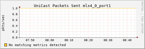 kratos23 ib_port_unicast_xmit_packets_mlx4_0_port1