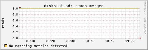kratos23 diskstat_sdr_reads_merged