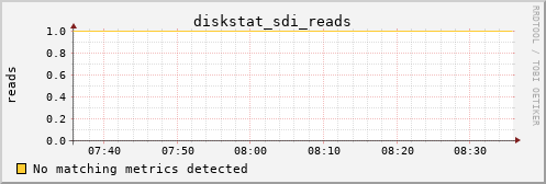 kratos23 diskstat_sdi_reads