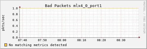 kratos24 ib_port_rcv_remote_physical_errors_mlx4_0_port1