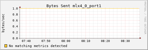 kratos24 ib_port_xmit_data_mlx4_0_port1