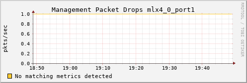 kratos24 ib_vl15_dropped_mlx4_0_port1