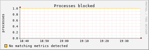 kratos24 procs_blocked