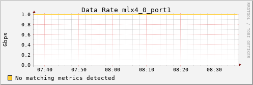 kratos24 ib_rate_mlx4_0_port1