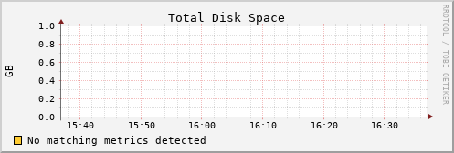 kratos24 disk_total