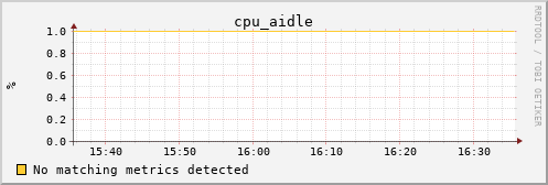 kratos24 cpu_aidle