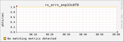 kratos25 rx_errs_enp33s0f0