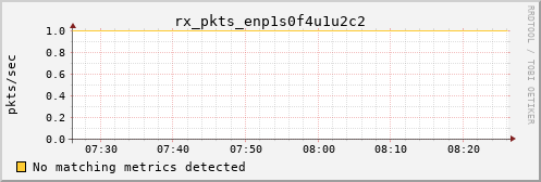 kratos25 rx_pkts_enp1s0f4u1u2c2