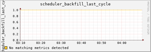 kratos25 scheduler_backfill_last_cycle