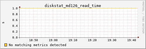 kratos25 diskstat_md126_read_time