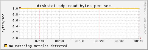 kratos25 diskstat_sdp_read_bytes_per_sec