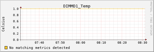 kratos25 DIMMD1_Temp