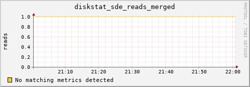 kratos26 diskstat_sde_reads_merged