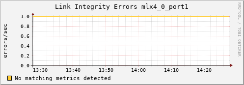 kratos26 ib_local_link_integrity_errors_mlx4_0_port1