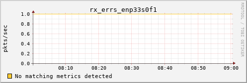 kratos26 rx_errs_enp33s0f1