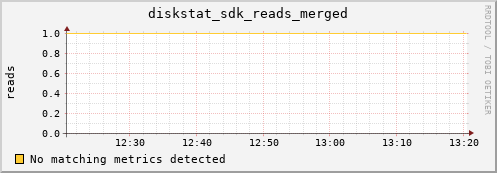 kratos26 diskstat_sdk_reads_merged