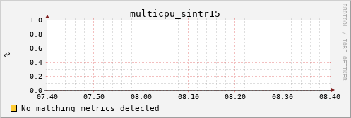 kratos26 multicpu_sintr15