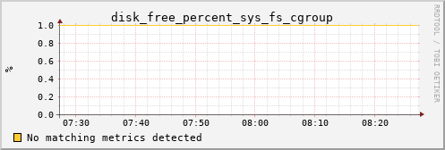 kratos26 disk_free_percent_sys_fs_cgroup