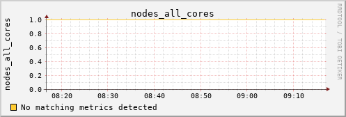 kratos26 nodes_all_cores