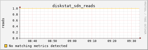 kratos26 diskstat_sdn_reads