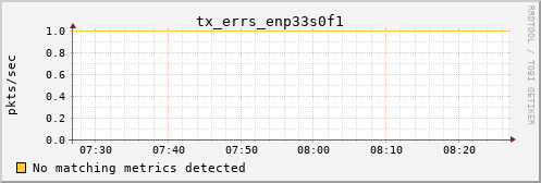 kratos28 tx_errs_enp33s0f1