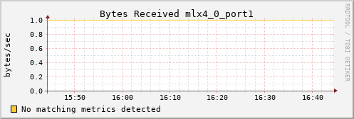 kratos28 ib_port_rcv_data_mlx4_0_port1