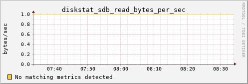 kratos28 diskstat_sdb_read_bytes_per_sec