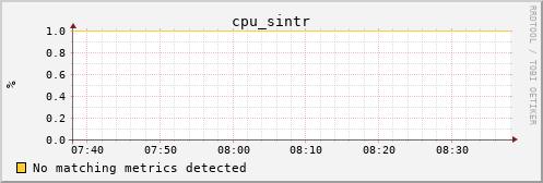 kratos28 cpu_sintr