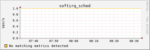 kratos28 softirq_sched