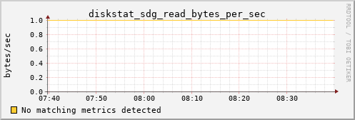 kratos28 diskstat_sdg_read_bytes_per_sec