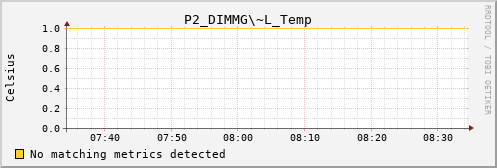 kratos28 P2_DIMMG~L_Temp