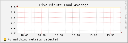 kratos28 load_five