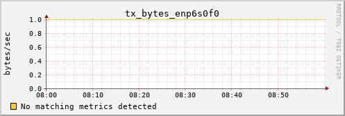 kratos28 tx_bytes_enp6s0f0