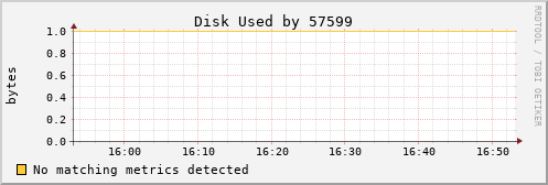 kratos28 Disk%20Used%20by%2057599