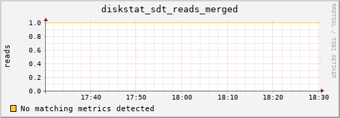 kratos29 diskstat_sdt_reads_merged