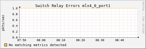 kratos29 ib_port_rcv_switch_relay_errors_mlx4_0_port1